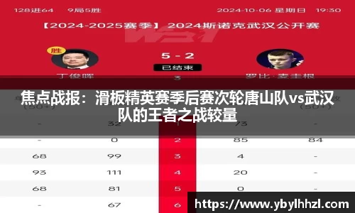 焦点战报：滑板精英赛季后赛次轮唐山队vs武汉队的王者之战较量